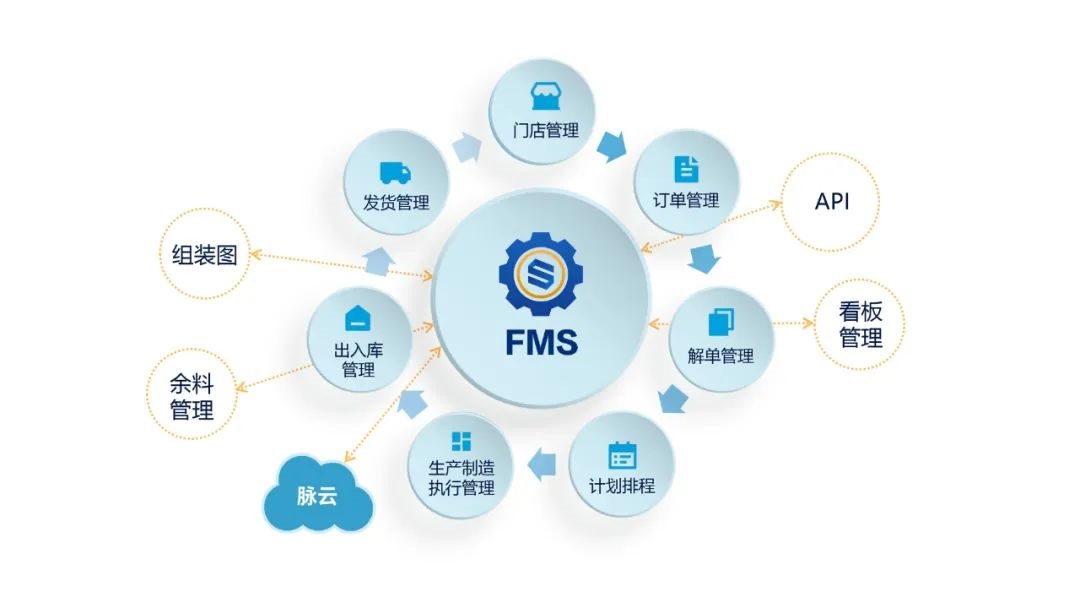FMS.jpg