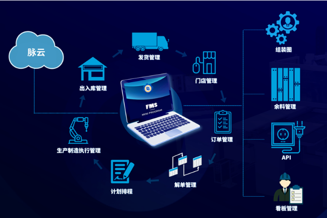 FMS生产管理系统，解决企业制造难题