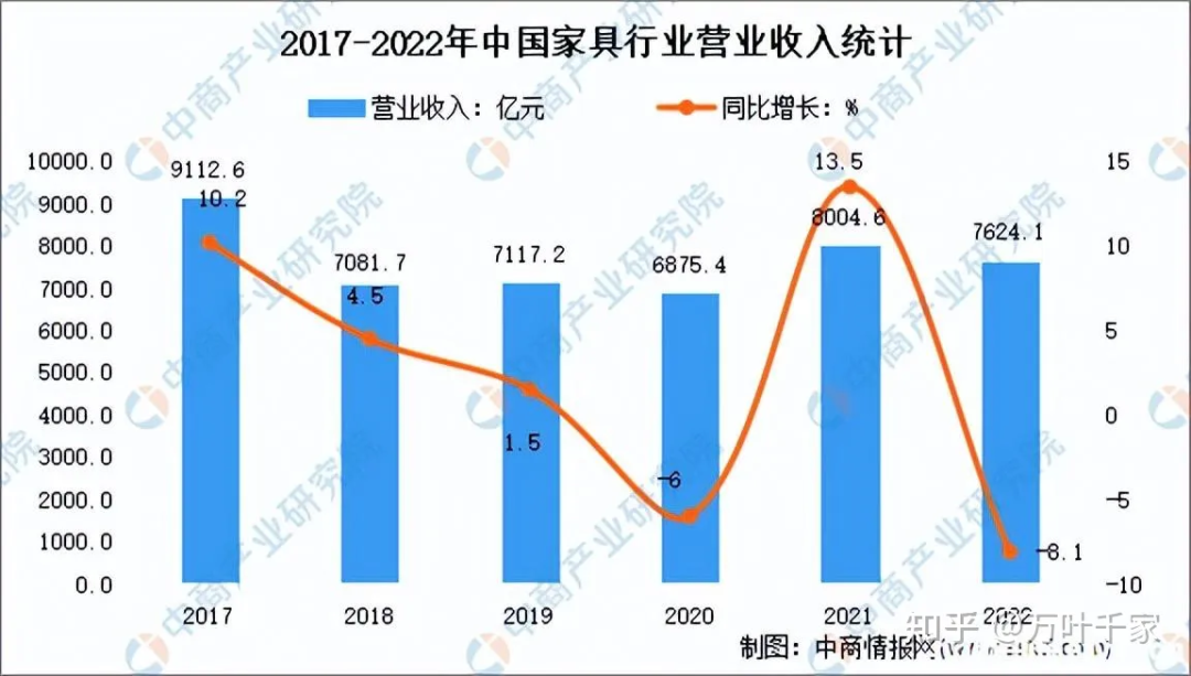 内卷时代，豪迈如何助力家具企业创造更大价值？